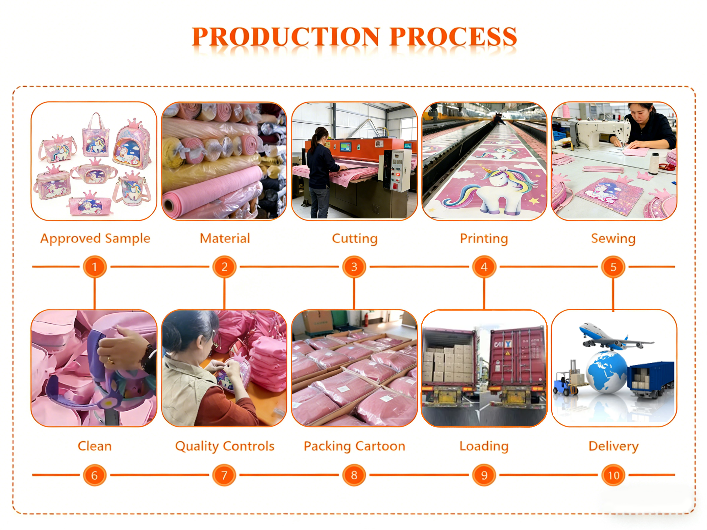 Advanced Design, Technology Research, Intelligent Manufacturing